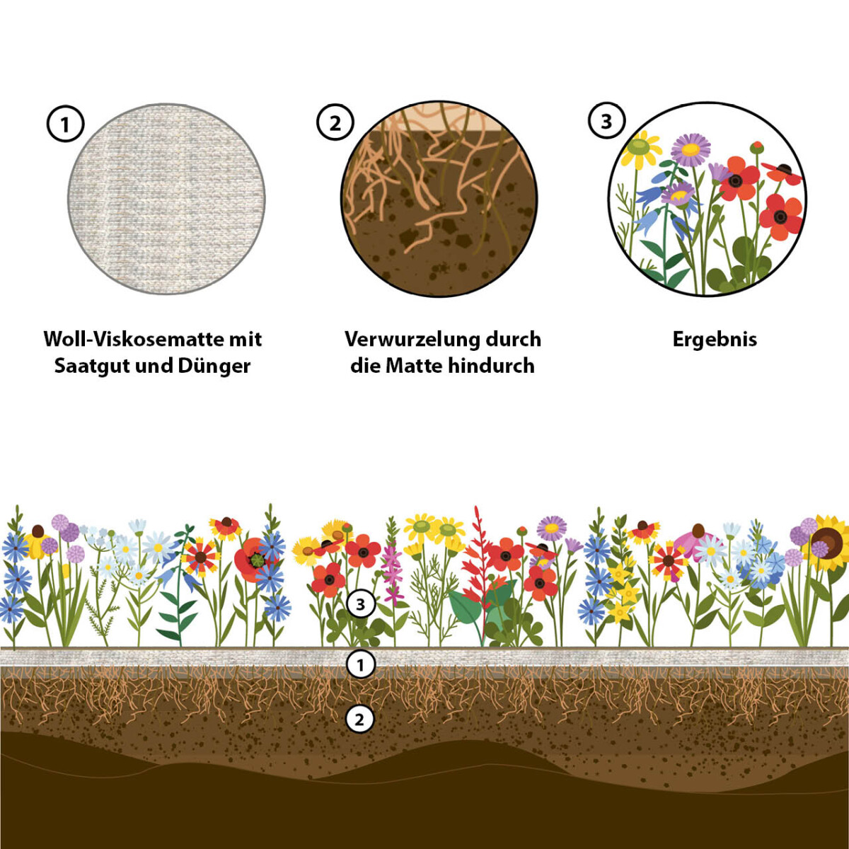 easygreen® honning og sommerfugl 12m box
