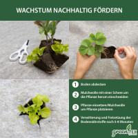 greentex® Mulchwolle 2,4m x 30m